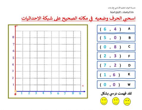 الازواج المرتبة
