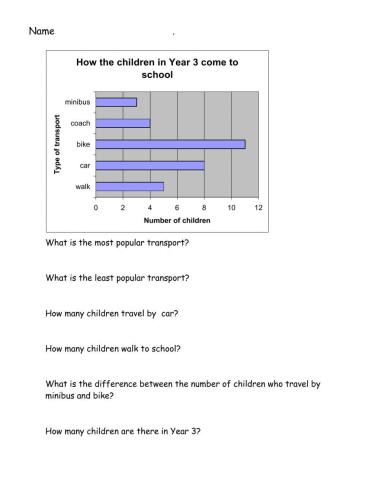 Introduction to bar charts
