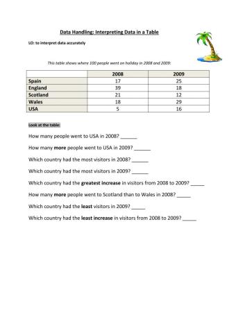 Reading graphs- tables