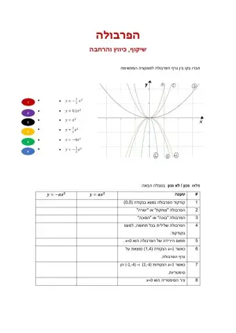 פרבולה - שיקוף, כיווץ והרחבה
