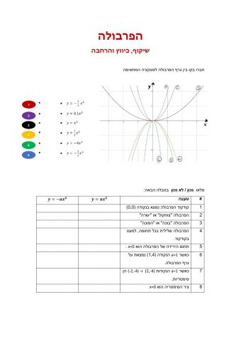 פרבולה - שיקוף, כיווץ והרחבה