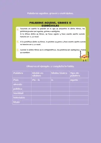 Palabras agudas, graves y esdrújulas.