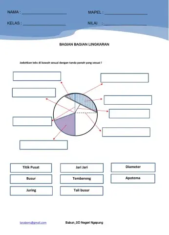 Bagian bagian lingkaran