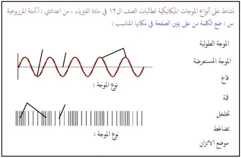 انواع الموجات الميكانيكية