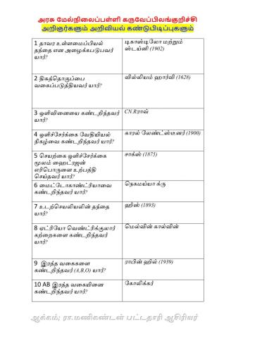 அறிஞர்களும் அறிவியல் கண்டுபிடிப்புகளும்