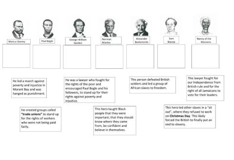 Jamaica's National Heroes - Contributions to Nation Building