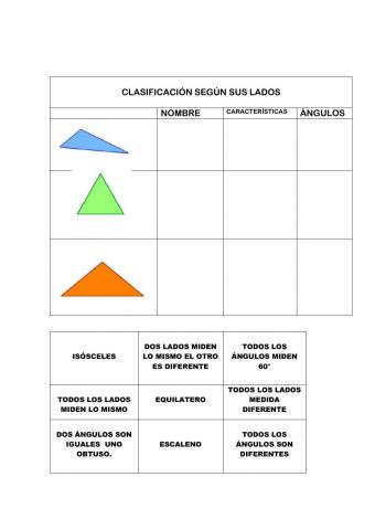 Clasificación triángulos según sus lados