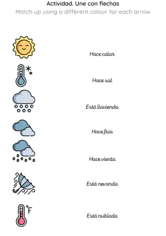 El tiempo. the weather