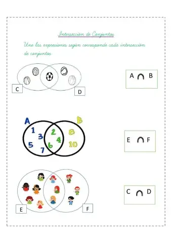 Intersección de conjuntos
