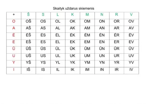 Uždarų skiemenų skaitymas