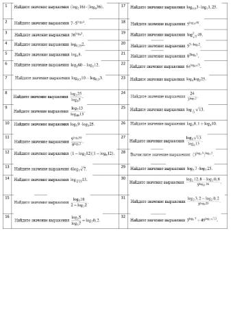 Домашняя работа (логарифмы)