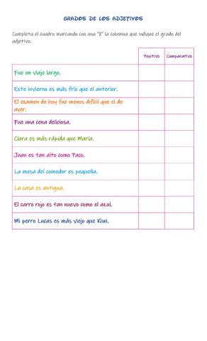 Grados de los adjetivos