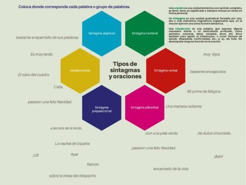 Identificación de sintagmas