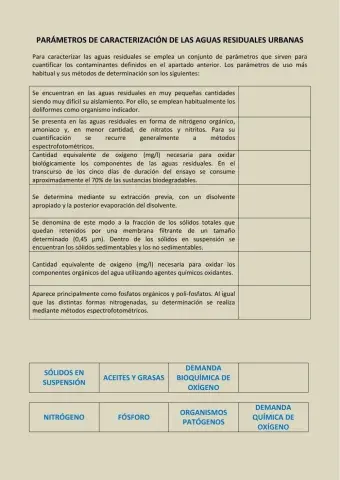 Parámetros de caracterización de las aguas residuales urbanas