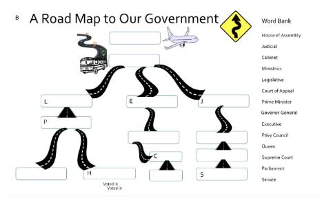 Branches of Government