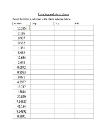 Rounding decimal places