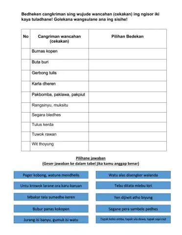 Bahasa jawa (Cangkriman wancahan)