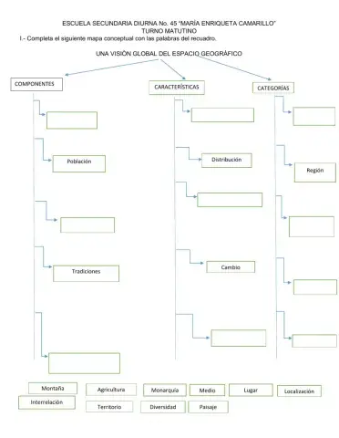 Una visión global del Espacio geográfico