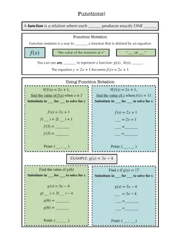 Function Notation Notes