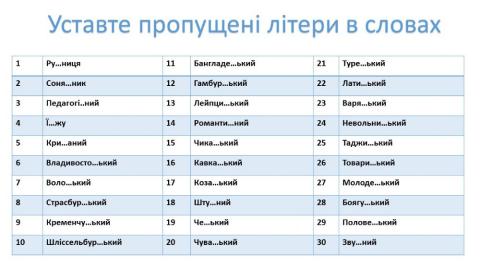 Зміни приголосних при збігові їх у процесі словотворення