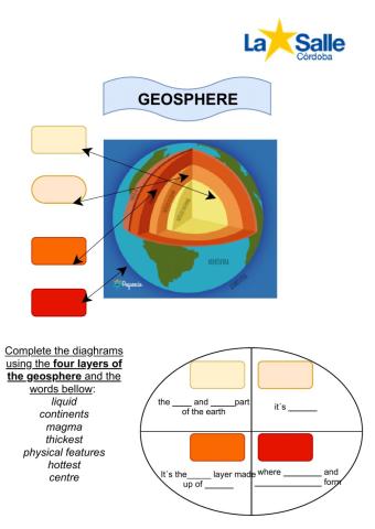 Geosphre geosfera capas
