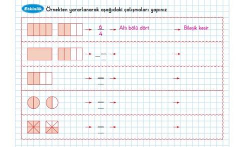 Kesirleri Okuma, Kesir Çeşitleri