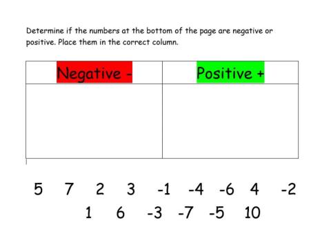 Identifying Negative and Positive Numbers