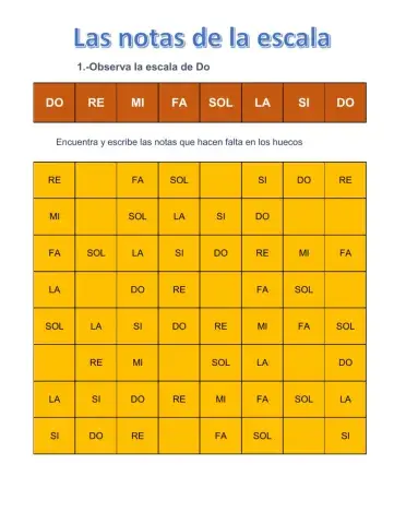 Las notas de la escala