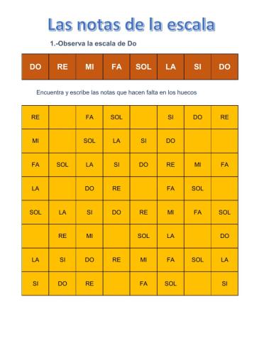 Las notas de la escala