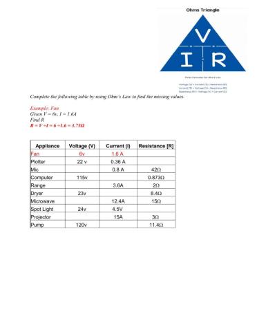 Ohm's Law Calculations