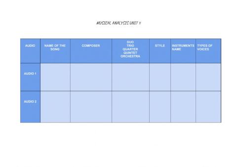 Musical analysis unit 3