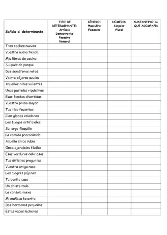 Analiza el Grupo Nominal