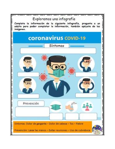 El coronavirus