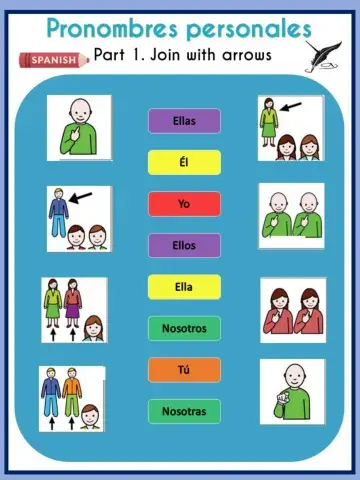 Pronombres personales