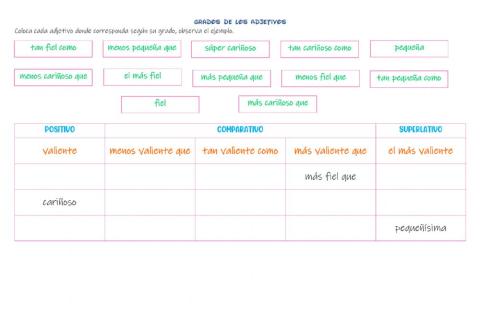 Grados de los adjetivos (3)