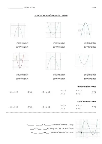 תחומי חיוביות ושליליות של פונקציה