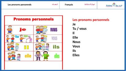 Les pronoms personnels