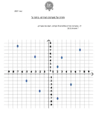 חזרה על מערכת הצירים