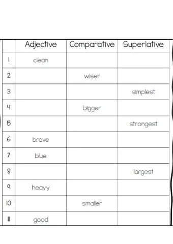 Comparatives and Superlatives