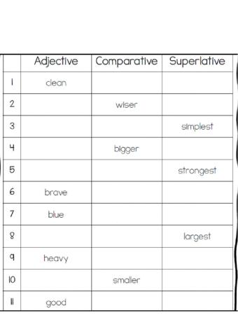 Comparatives and Superlatives