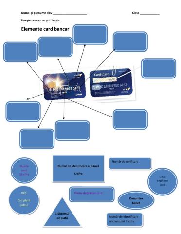 Elemente card bancar