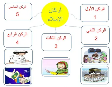 أركان الإسلام