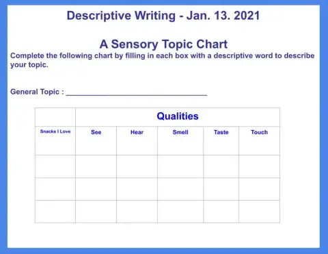 Sensory Topic Chart