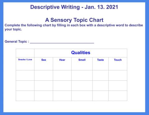 Sensory Topic Chart