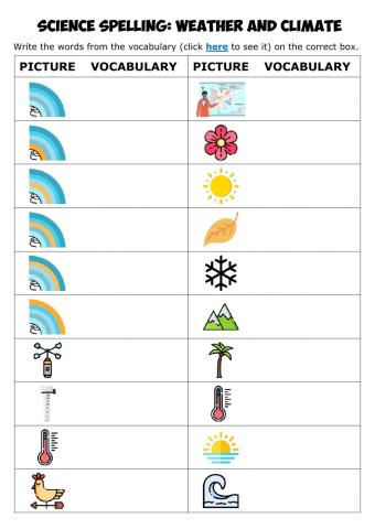 SOC.SC.4 - U2. Spelling