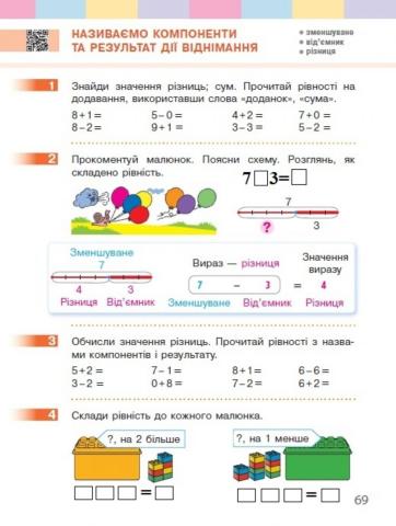 Компоненти та результат дії віднімання