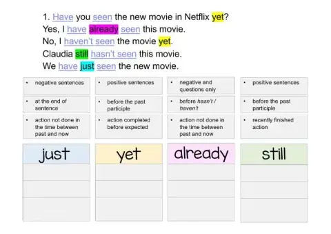 Present Perfect (just, still, already, yet)