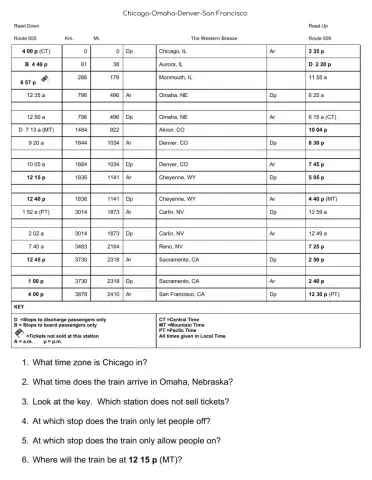 Reading a Train schedule