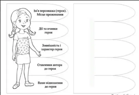 Характеристика героя казки.