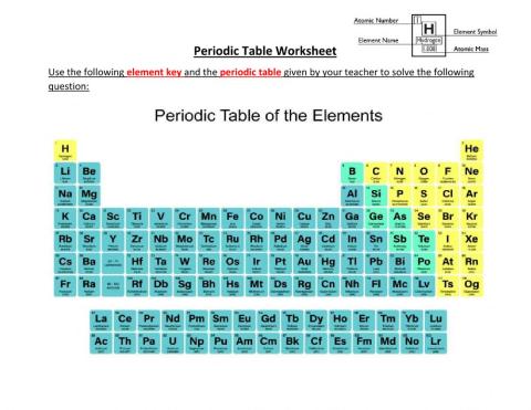 Periodic table